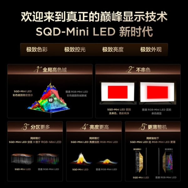 TCL представила новую технологию подсветки SQD-Mini LED с «супер-квантовыми точками»
