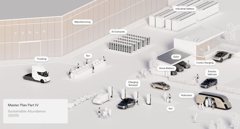 Tesla представила четвёртый &laquo;Генеральный план&raquo;, но так и не разобралась с предыдущими