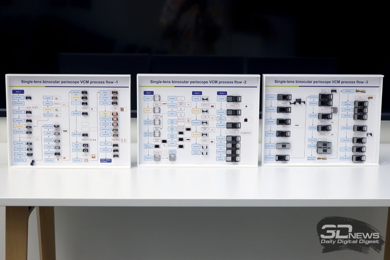 В чем уникальность зум-камеры HUAWEI Pura 80 Ultra?