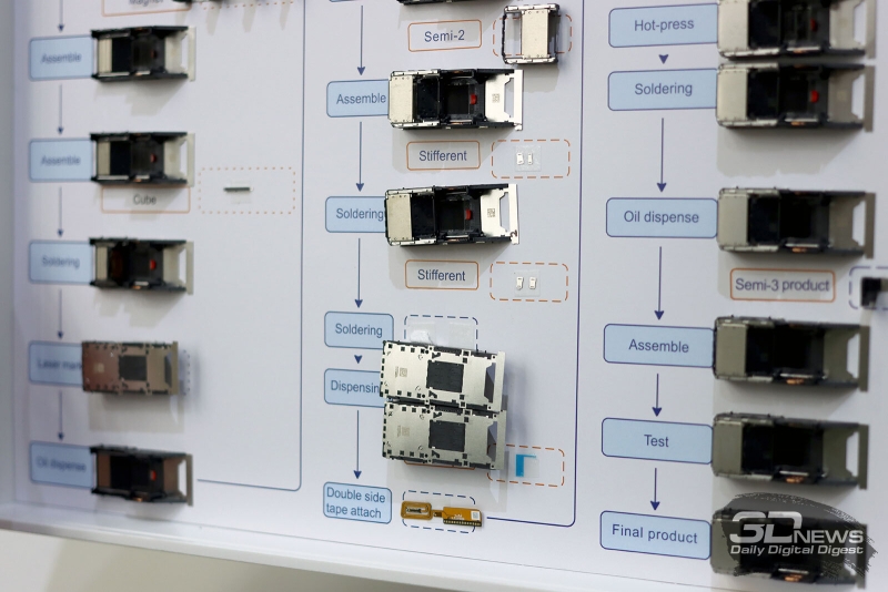 В чем уникальность зум-камеры HUAWEI Pura 80 Ultra?