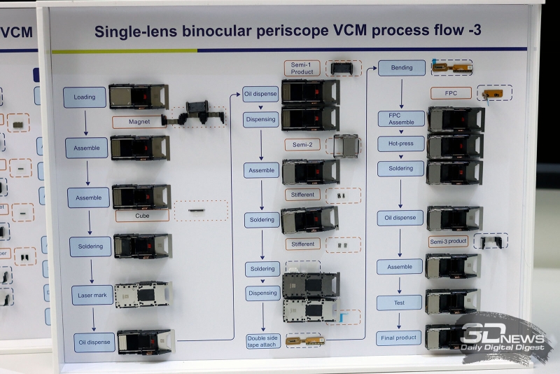 В чем уникальность зум-камеры HUAWEI Pura 80 Ultra?