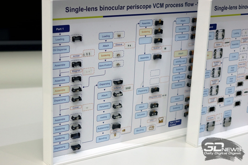 В чем уникальность зум-камеры HUAWEI Pura 80 Ultra?