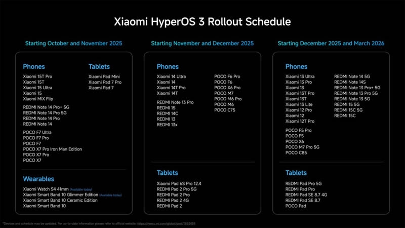 Xiaomi представила глобальную версию HyperOS 3 — какие смартфоны её получат и когда