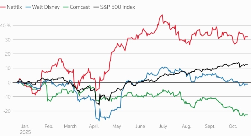 Акции Netflix ушли в пике &mdash; подвели завышенные ожидания и сомнения в перспективах