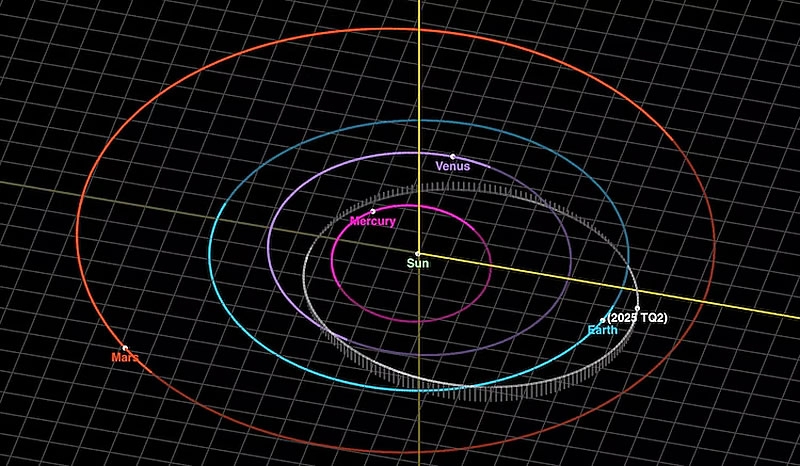 Астрономы зафиксировали пролёт астероида на рекордно низкой высоте от Земли