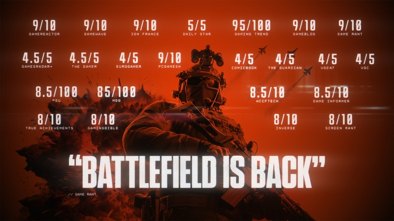 Battlefield 6 установила новый рекорд скорости продаж для франшизы &mdash; 7 миллионов копий за три дня