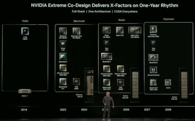 Хуанг показал Vera Rubin Superchip — CPU, два огромных GPU и 100 Пфлопс на одной плате для ИИ нового поколения