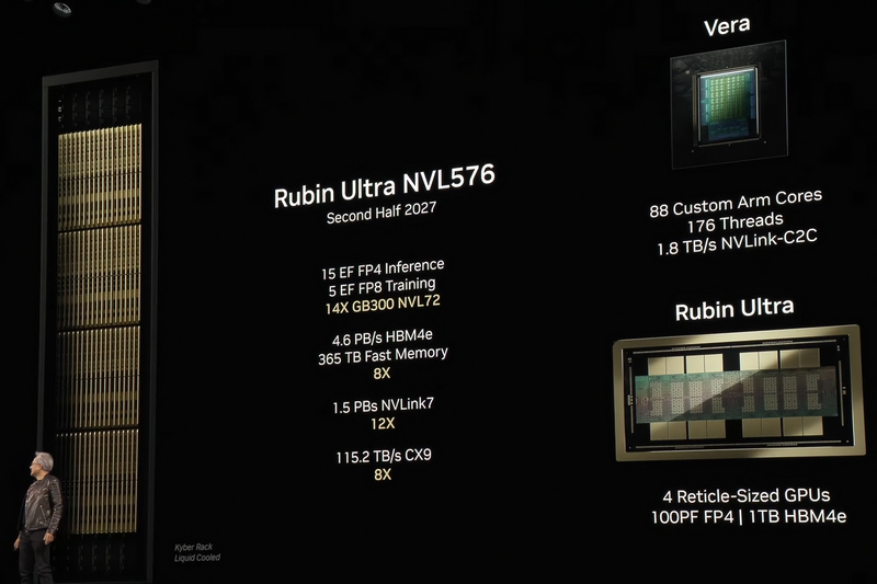 Хуанг показал Vera Rubin Superchip — CPU, два огромных GPU и 100 Пфлопс на одной плате для ИИ нового поколения