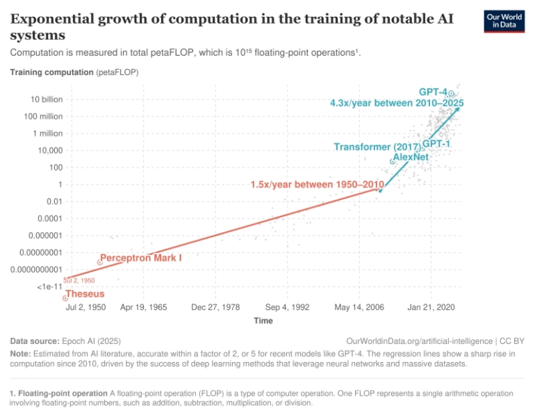 ИИтоги сентября 2025 г.: вайб-райтингу — да; вайб-трейдингу — нет