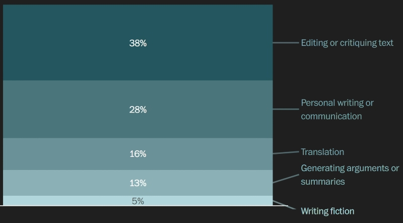 ИИтоги сентября 2025 г.: вайб-райтингу — да; вайб-трейдингу — нет