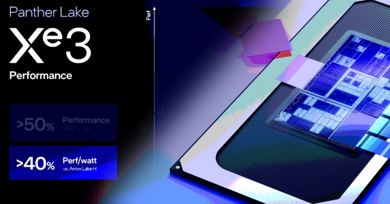 Intel представила графическую архитектуру Xe3 для Panther Lake и пообещала прибавку в производительности на 50 %