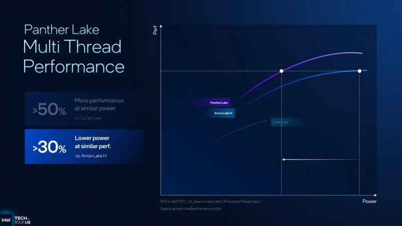Intel представила процессоры Core Ultra 3: техпроцесс 18A, новые ядра Cougar Cove и Darkmont, а также графика Xe3
