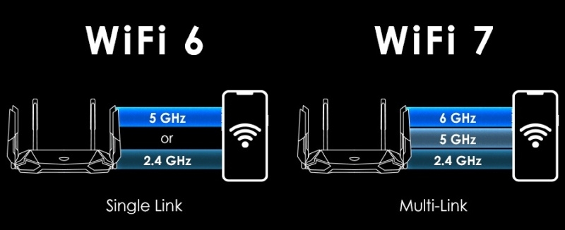 iPhone получил недоделанный Wi-Fi 7 &mdash; под новым шильдиком Apple спрятала старый Wi-Fi 6E