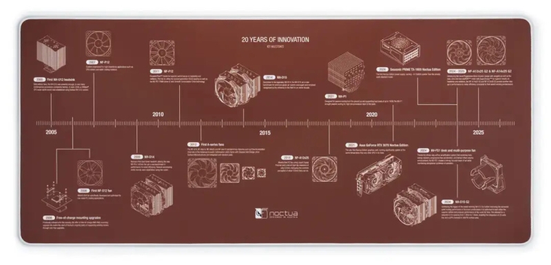К 20-летию Noctua выпустила большой компьютерный коврик с историей своих кулеров