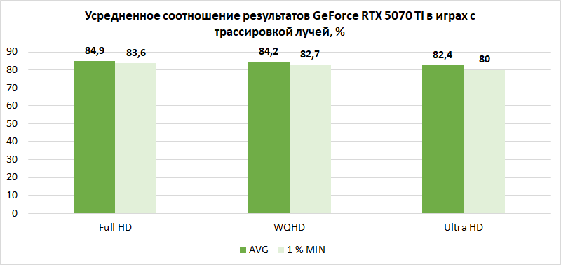 Компьютер месяца, спецвыпуск: 10 тезисов о том, как лучше собрать по-настоящему мощный игровой ПК