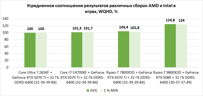 Компьютер месяца, спецвыпуск: 10 тезисов о том, как лучше собрать по-настоящему мощный игровой ПК