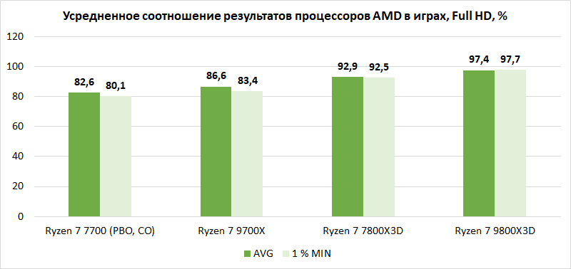 Компьютер месяца, спецвыпуск: 10 тезисов о том, как лучше собрать по-настоящему мощный игровой ПК