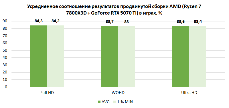 Компьютер месяца, спецвыпуск: 10 тезисов о том, как лучше собрать по-настоящему мощный игровой ПК