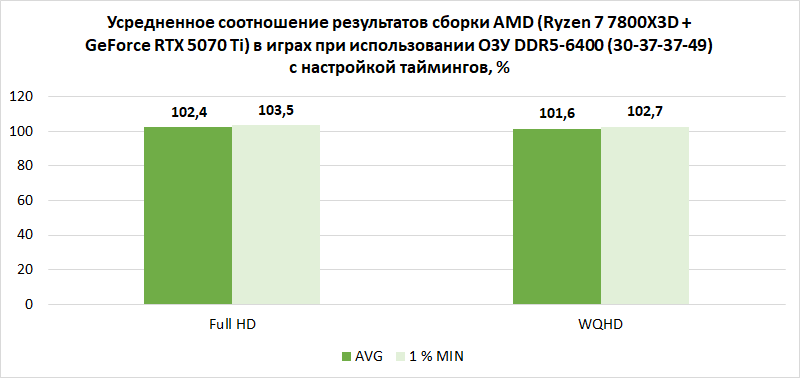Компьютер месяца, спецвыпуск: 10 тезисов о том, как лучше собрать по-настоящему мощный игровой ПК