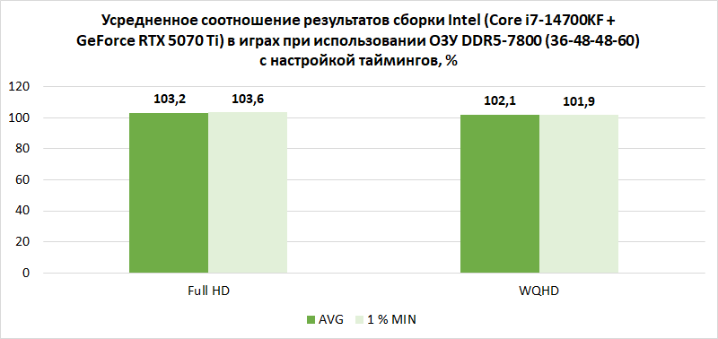 Компьютер месяца, спецвыпуск: 10 тезисов о том, как лучше собрать по-настоящему мощный игровой ПК