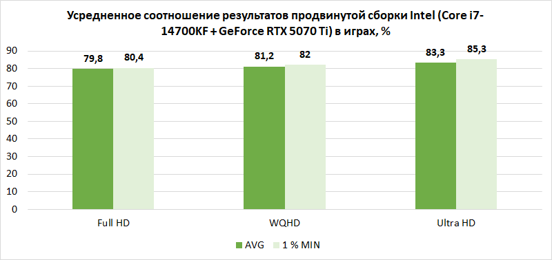 Компьютер месяца, спецвыпуск: 10 тезисов о том, как лучше собрать по-настоящему мощный игровой ПК