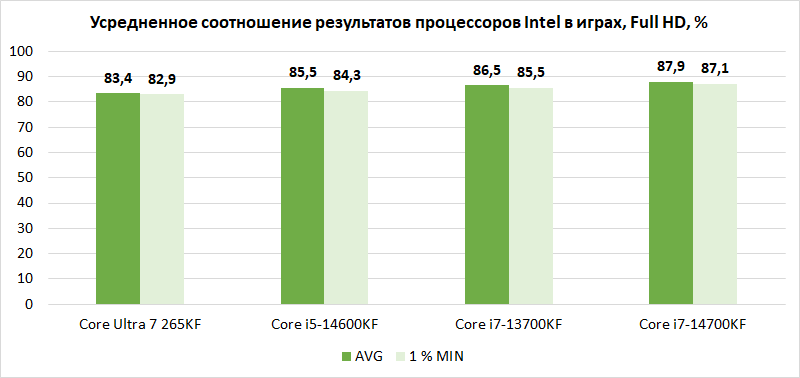 Компьютер месяца, спецвыпуск: 10 тезисов о том, как лучше собрать по-настоящему мощный игровой ПК