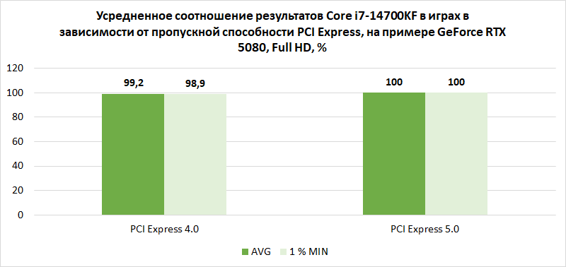 Компьютер месяца, спецвыпуск: 10 тезисов о том, как лучше собрать по-настоящему мощный игровой ПК