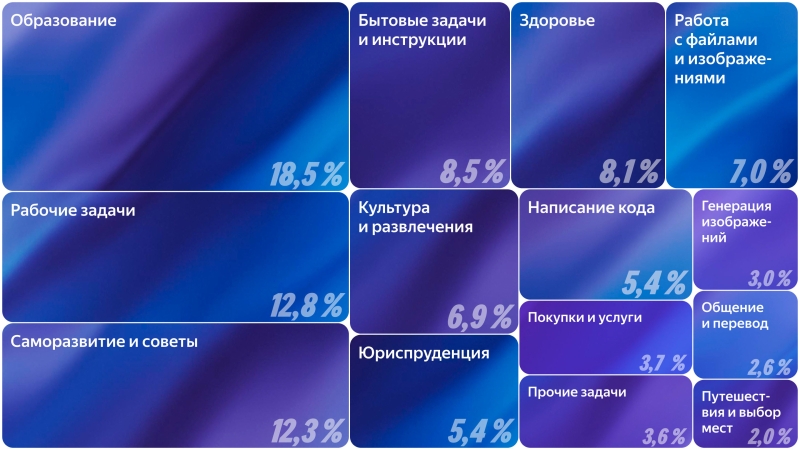 &laquo;Лучший ИИ-продукт в России&raquo;: &laquo;Яндекс&raquo; представил обновлённую &laquo;Алису AI&raquo; с ИИ нового поколения