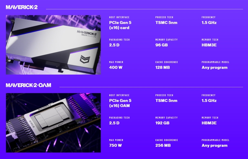 NextSilicon похвасталась превосходством ускорителя Maverick-2 над Nvidia HGX B200 и представила чип Arbel на базе RISC-V