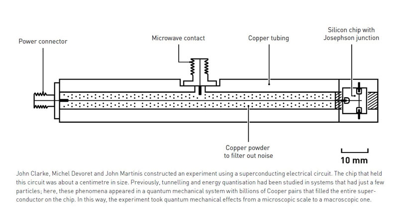 Нобелевская премия по физике присуждена за открытие квантового &laquo;транзистора&raquo;