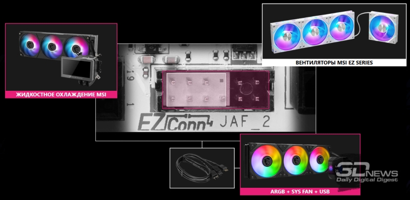Обзор материнской платы MSI MPG B850I Edge Ti WiFi: не называй меня малышкой