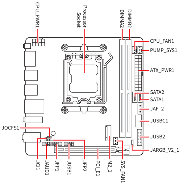 Обзор материнской платы MSI MPG B850I Edge Ti WiFi: не называй меня малышкой