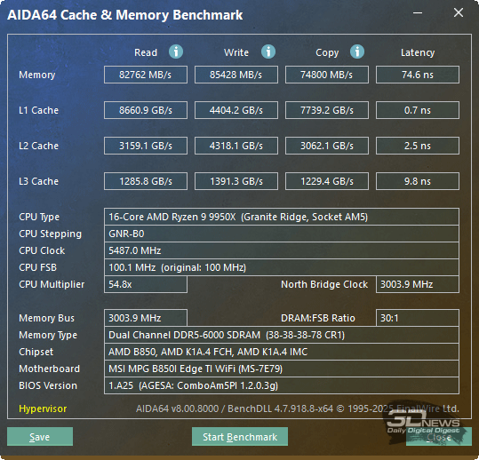 Обзор материнской платы MSI MPG B850I Edge Ti WiFi: не называй меня малышкой