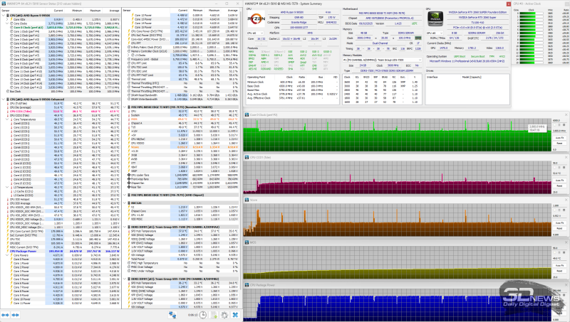 Обзор материнской платы MSI MPG B850I Edge Ti WiFi: не называй меня малышкой