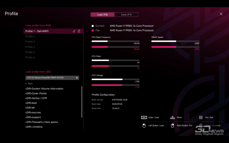 Обзор материнской платы MSI MPG B850I Edge Ti WiFi: не называй меня малышкой