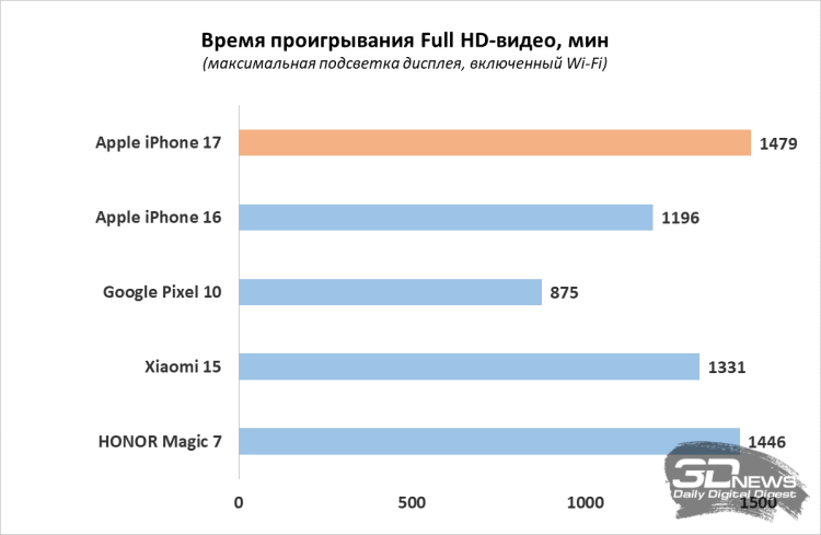 Обзор смартфона Apple iPhone 17: долгожданные улучшения