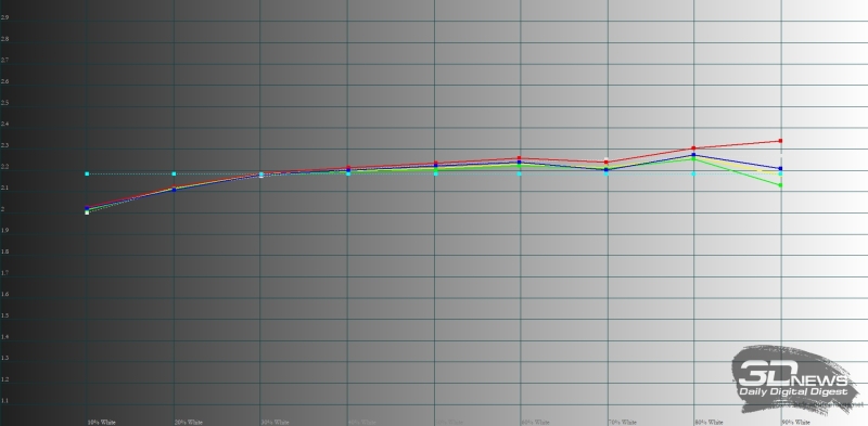 Обзор смартфона Google Pixel 10 Pro XL: магнитная аномалия