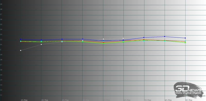Обзор смартфона HUAWEI nova 14: плоский красавец с крутыми камерами