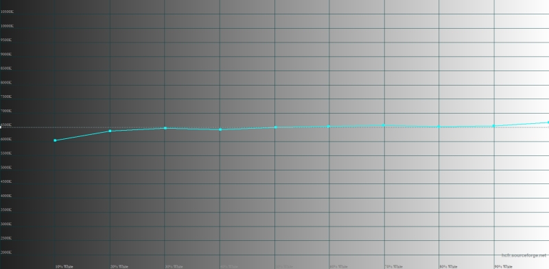 Обзор смартфона HUAWEI nova 14 Pro: покажет все как есть
