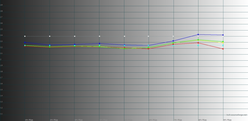 Обзор смартфона HUAWEI nova 14 Pro: покажет все как есть