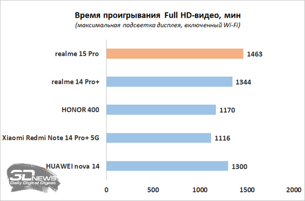 Обзор смартфона realme 15 Pro: светит, но не греется