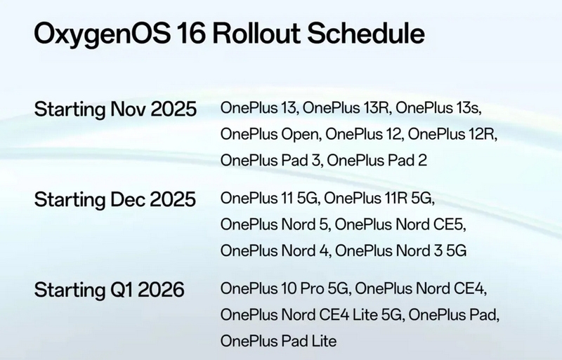 OnePlus представила OxygenOS 16 в стиле iOS с расширенными ИИ-функциями и не только