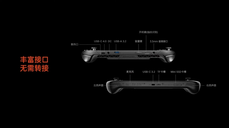 OneXPlayer представила портативную консоль OneXFly Apex с жидкостным кулером и мощнейшим мобильным Ryzen