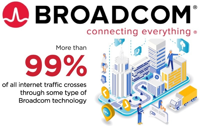 OpenAI превратится в чипмейкера &mdash; Broadcom поможет проложить &laquo;путь к будущему ИИ&raquo; на 10 ГВт