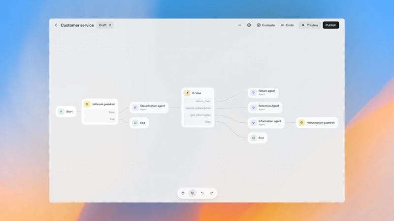 OpenAI запустила AgentKit — инструмент для создания ИИ-агентов за считанные минуты