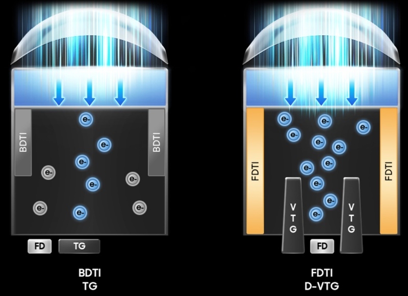 Samsung представила уменьшенный 200-Мп сенсор ISOCELL HP5&nbsp;и хвастается его главным недостатком