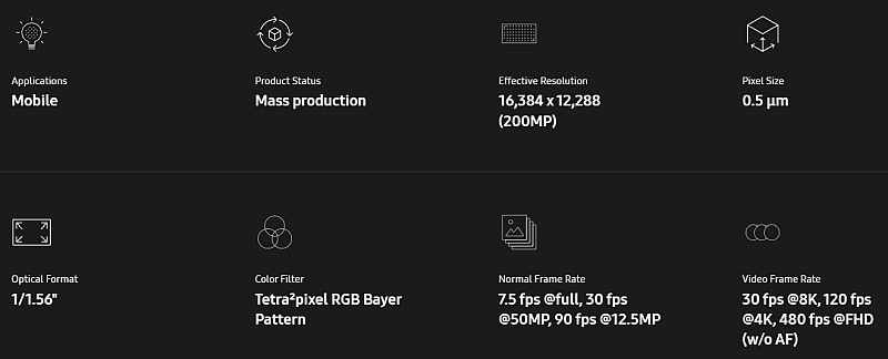 Samsung представила уменьшенный 200-Мп сенсор ISOCELL HP5&nbsp;и хвастается его главным недостатком