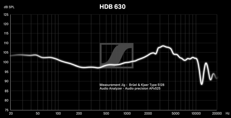 Sennheiser представила наушники HDB 630 &mdash; &laquo;первый беспроводной продукт для аудиофилов&raquo;