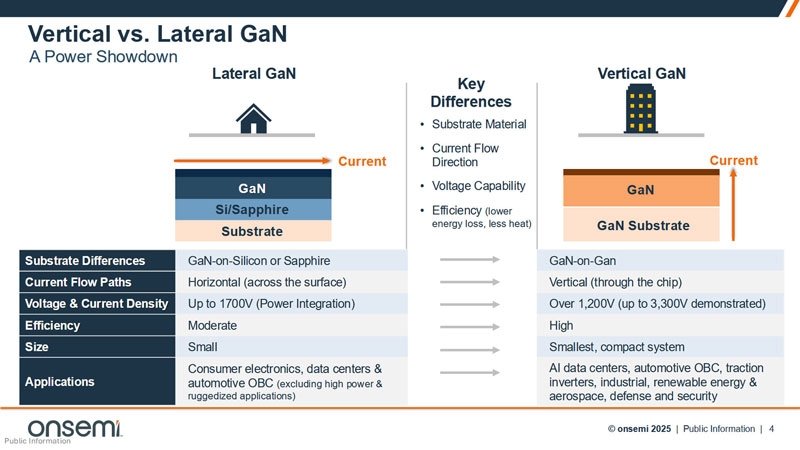 Силовая электроника сменила ориентацию и вот почему