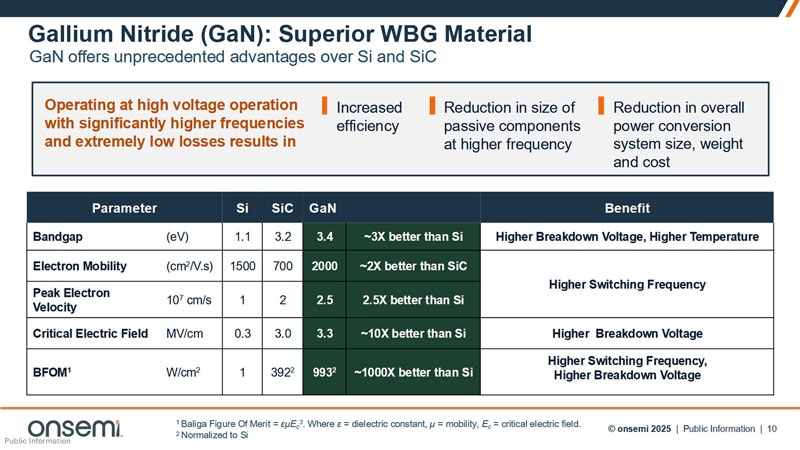 Силовая электроника сменила ориентацию и вот почему